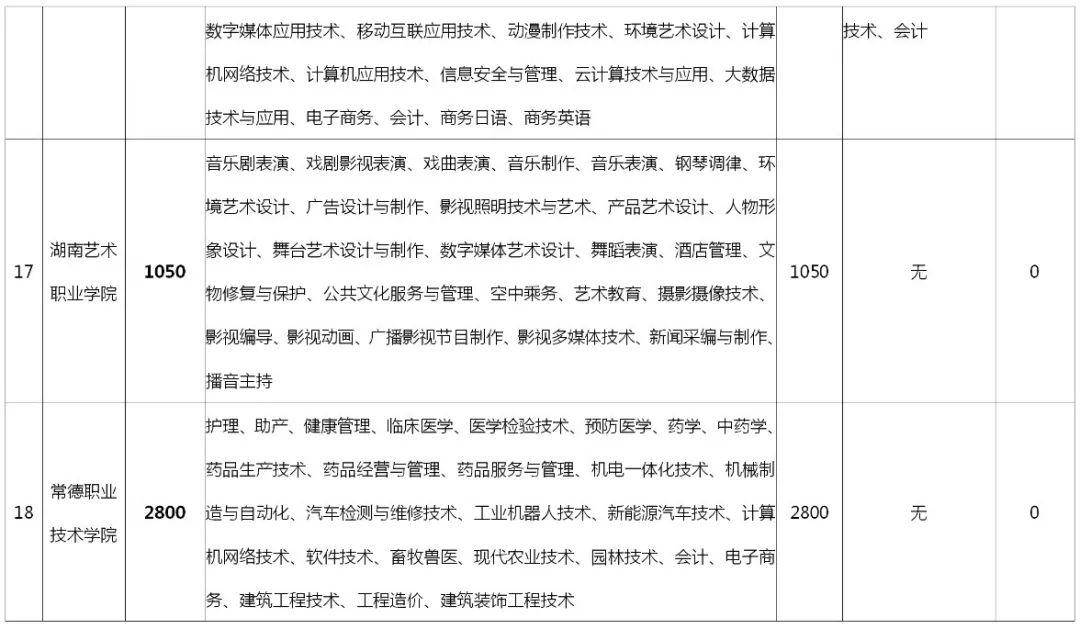 长沙好的复读学校排名