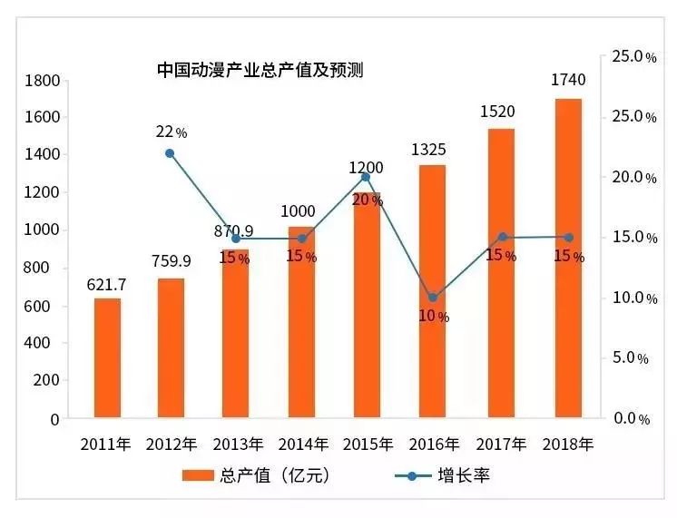 目前动画行业前景如何？高强度和低收入之间的不平衡怎么打破？